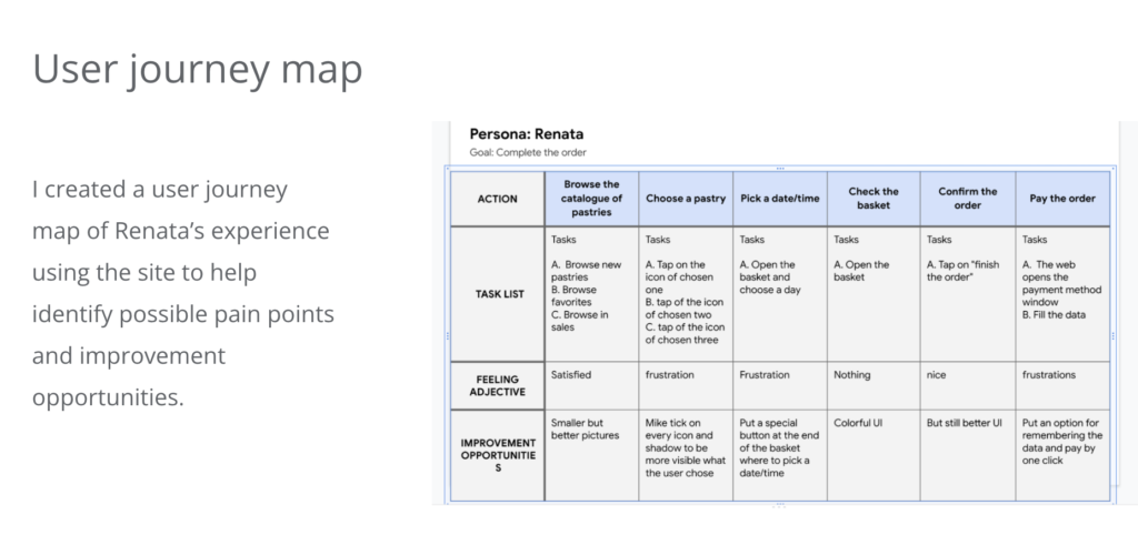 The user journey of Renata project 2 - The tasty app